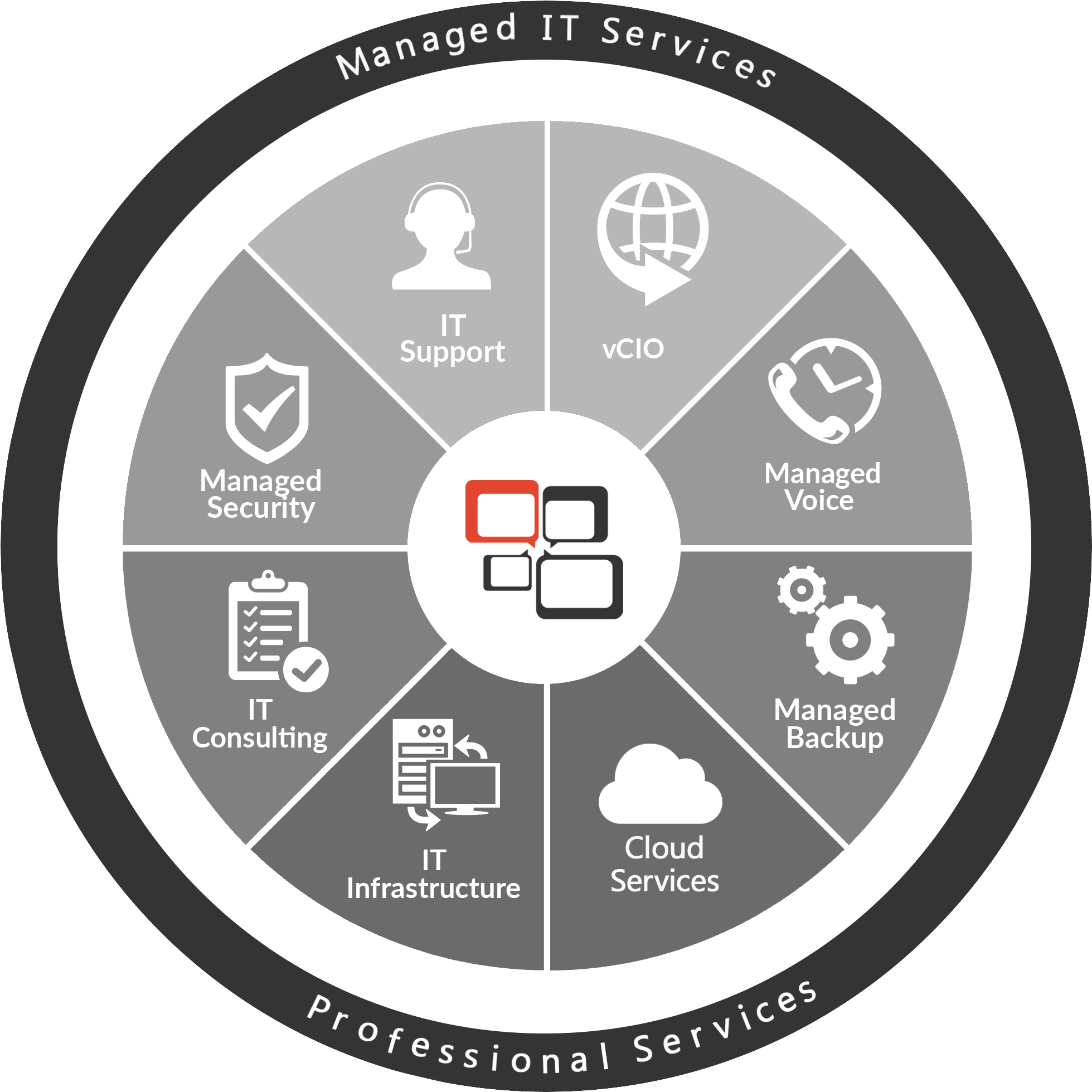 Nucleus Png - Security Layer Solution (2000x2000), Png Download