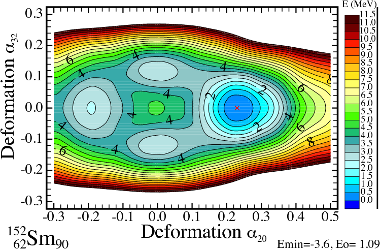 Spectroscopic Criteria For Identification Of Nuclear - Circle (792x612), Png Download