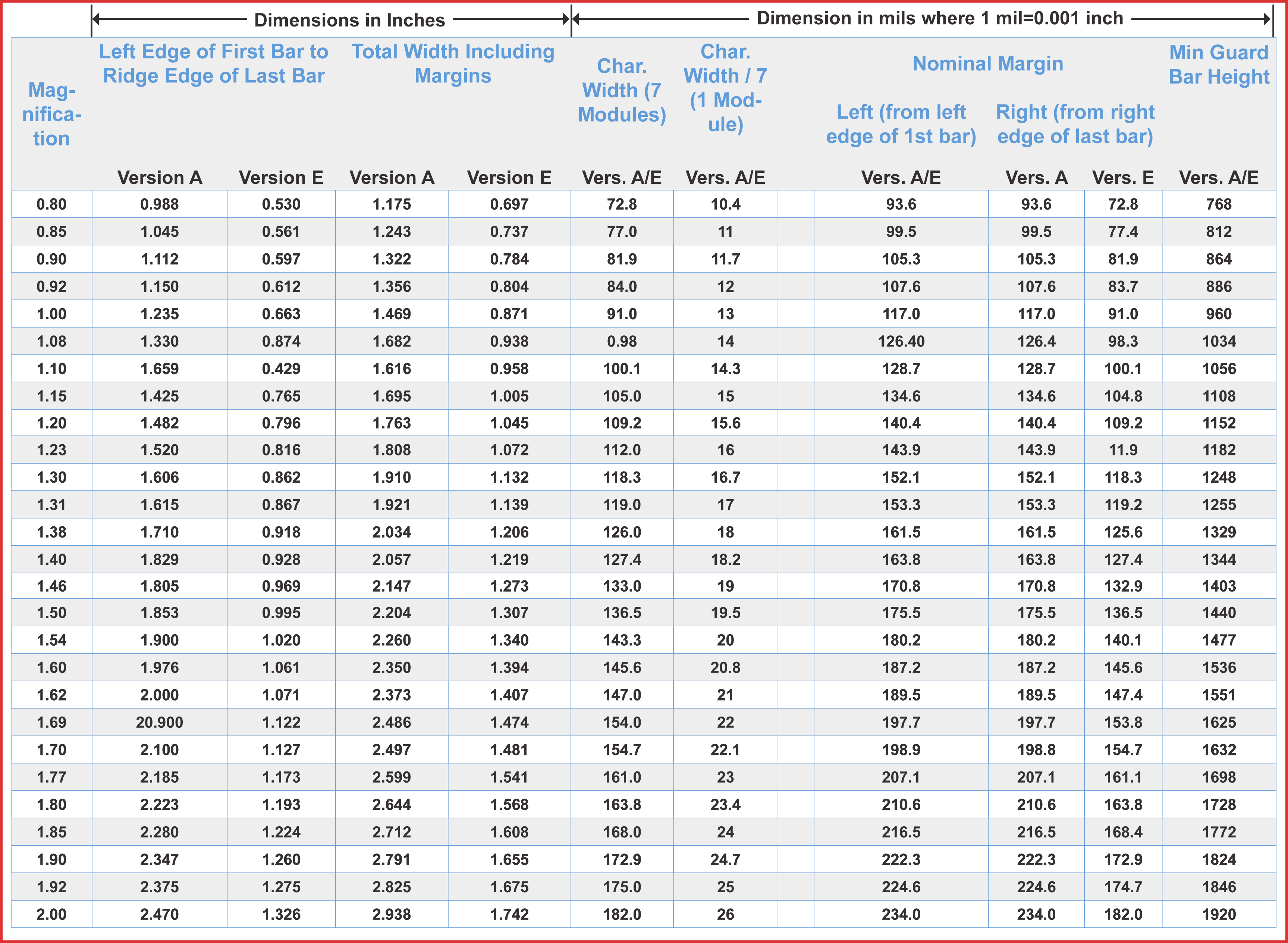 Bar Code Graphics Abrev Tab2 A 01 07 - Ral (3454x2528), Png Download