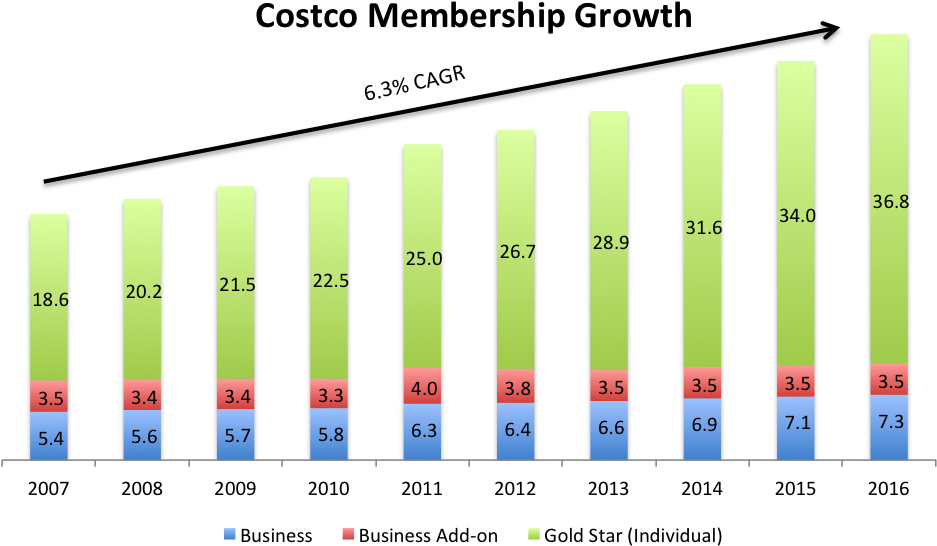 Members - Uaw Membership (988x587), Png Download