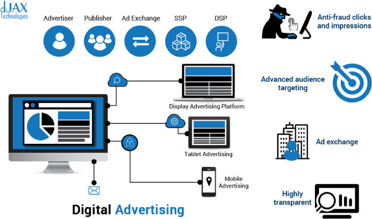 Djax Adserver Solutions - Diagram (798x458), Png Download