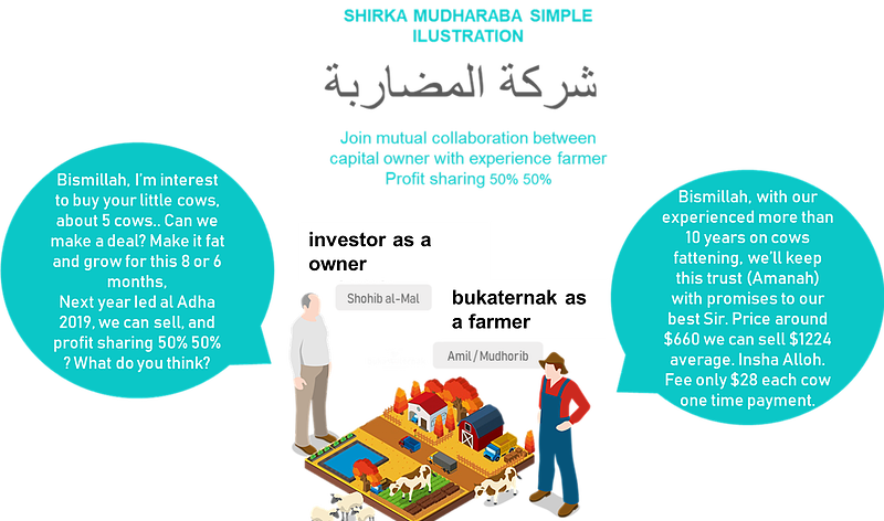 Syirkah English Rev - Graphic Design (800x472), Png Download