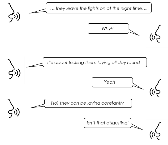 Ran Focus Groups With Industry And Community Members - Monochrome (711x614), Png Download