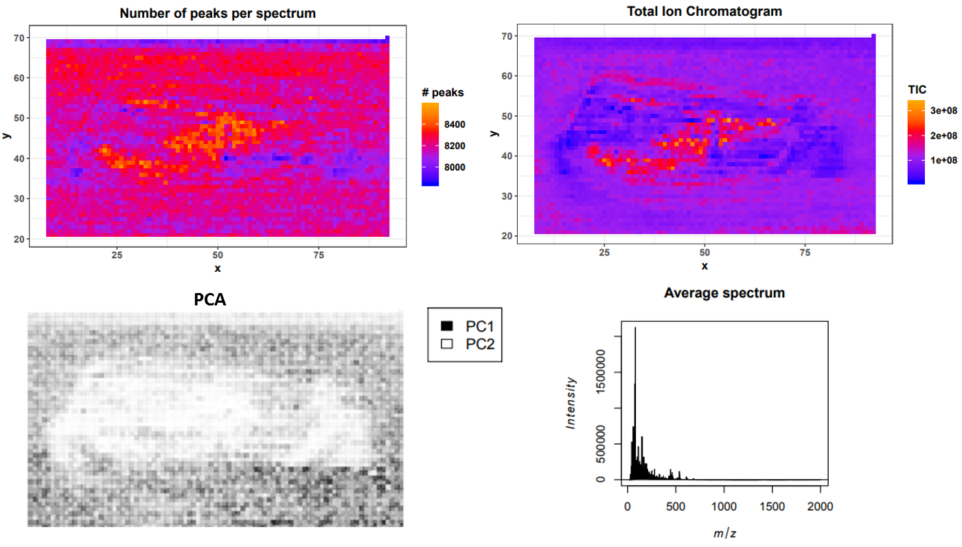 Quality Report - Diagram (1401x797), Png Download