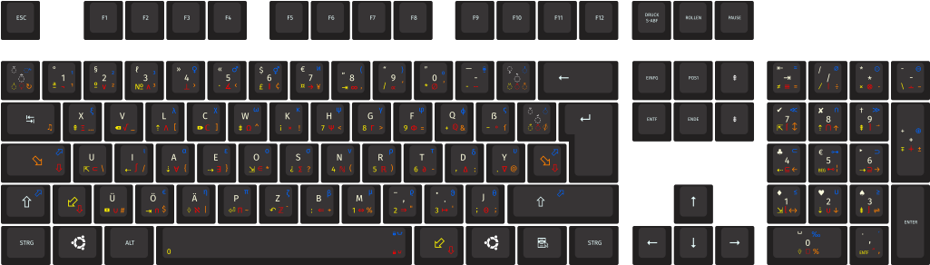 Neo 2 By Smuecke 105-key Iso Custom Cherry Mx Keycap - Everspace Keyboard Controls (1024x683), Png Download