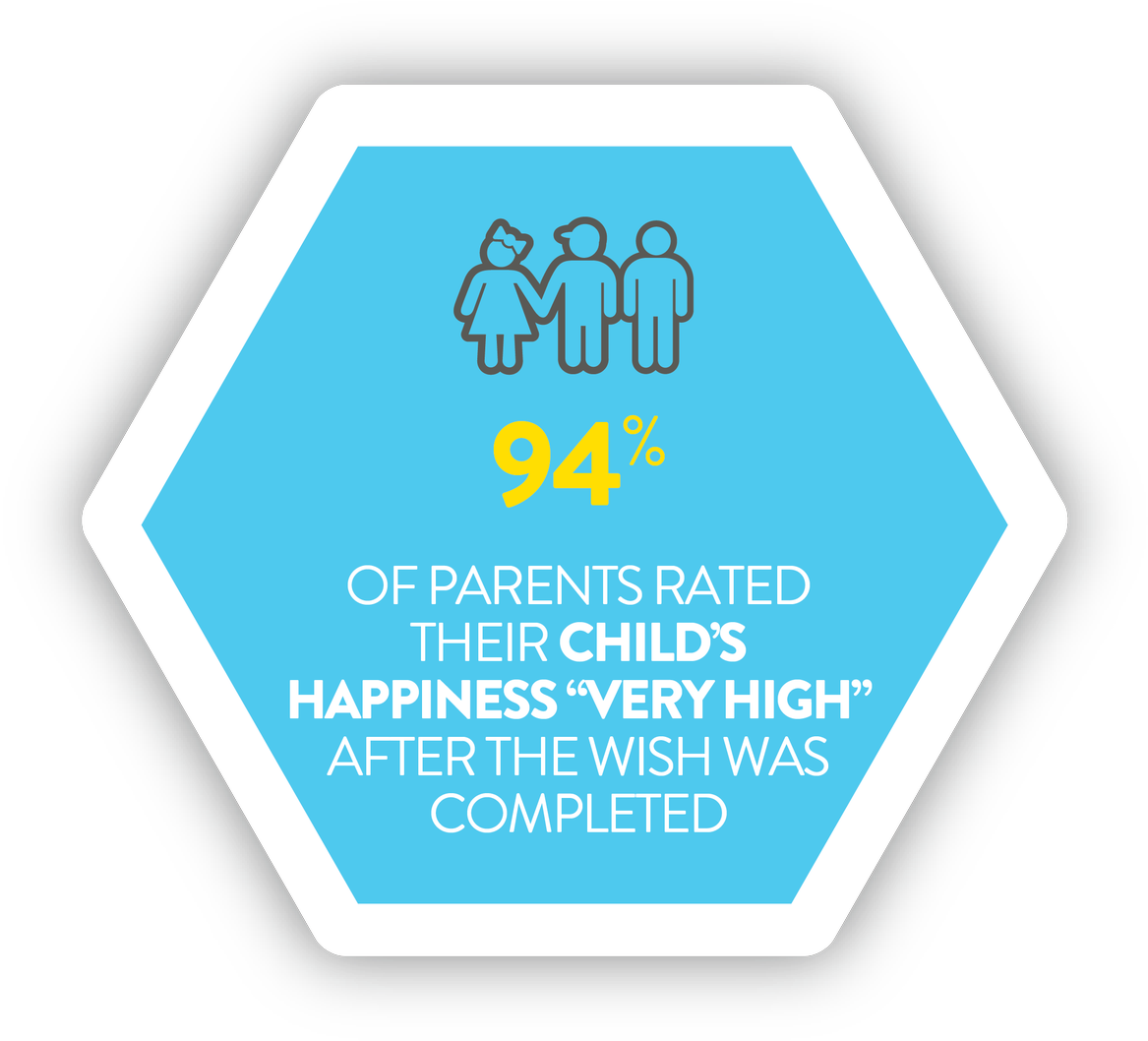 You Can Help Create More Moments Of Joy And Make Wishes - Micrylium (1200x1084), Png Download