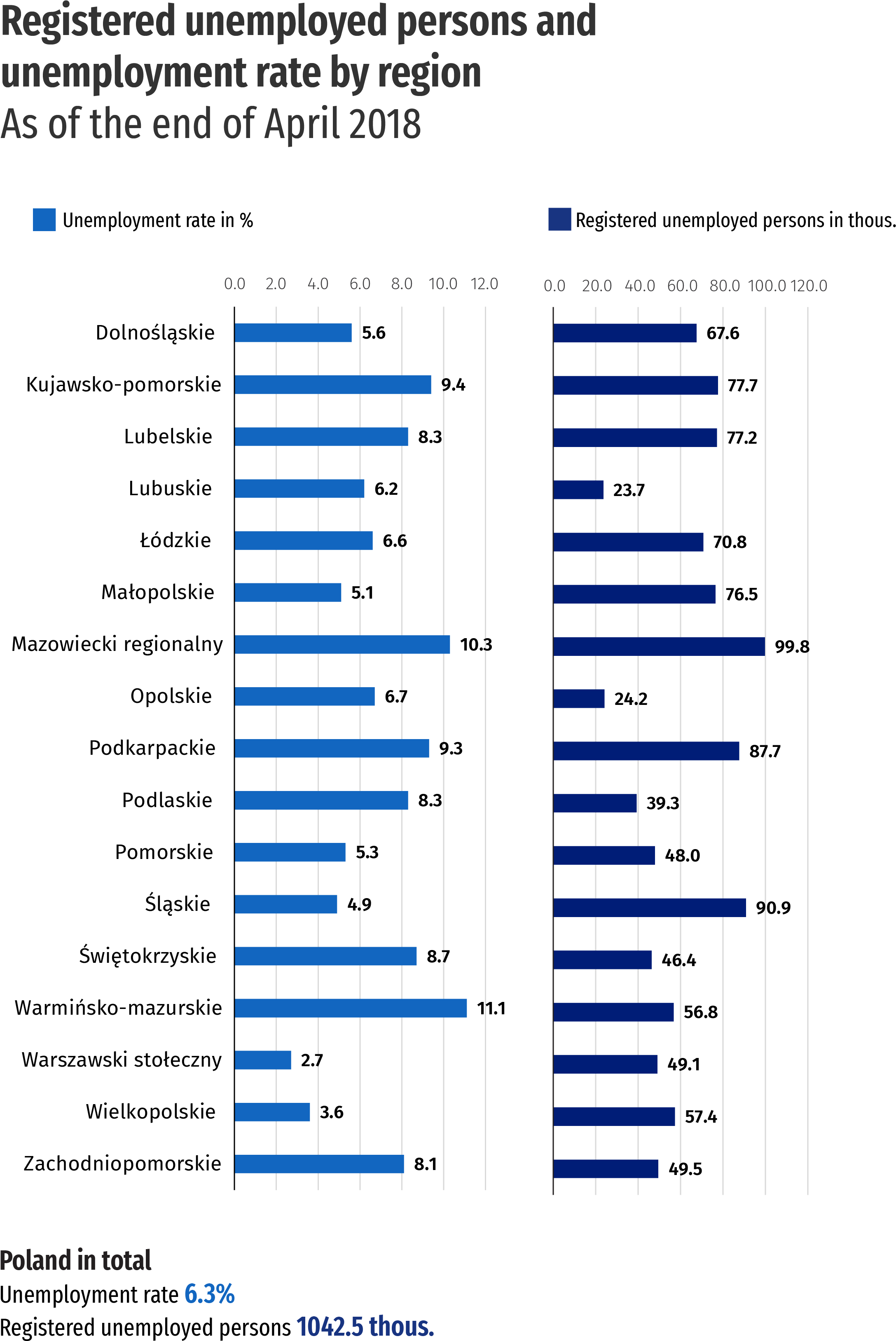 Registered Unemployed Persons And Unemployment Rate - Stopa Bezrobocia Polska 2018 (2483x3500), Png Download