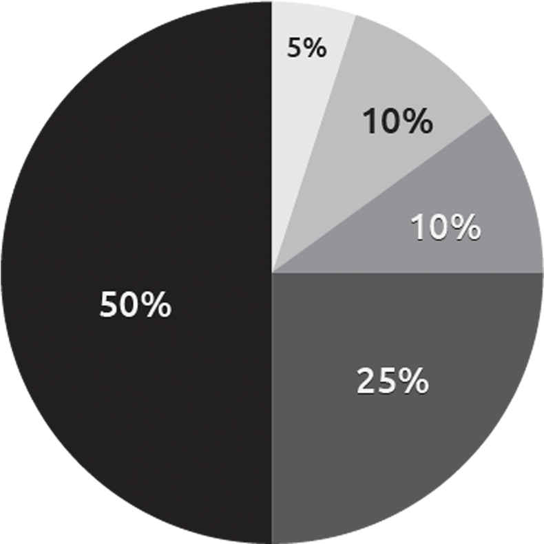 Allocation Of Funds - Circle (800x800), Png Download