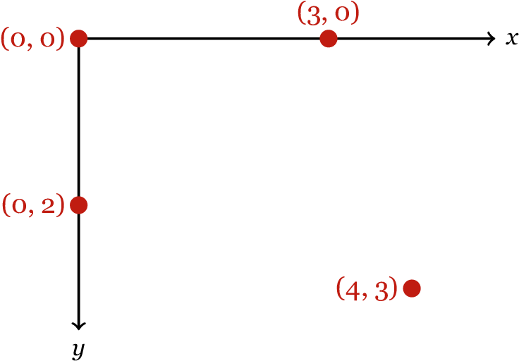 Practically Speaking, This Doesn't Change Much But - Pillow Coordinate System (763x538), Png Download