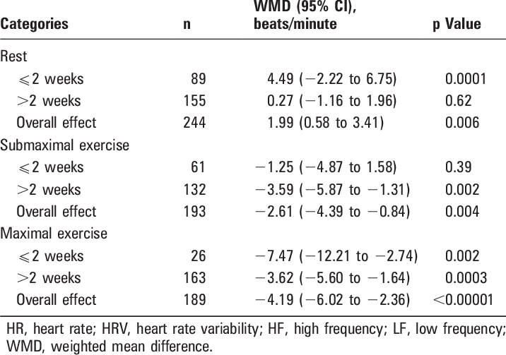 Effect Of Overload On Resting And Maximal Heart Rate - Number (716x503), Png Download