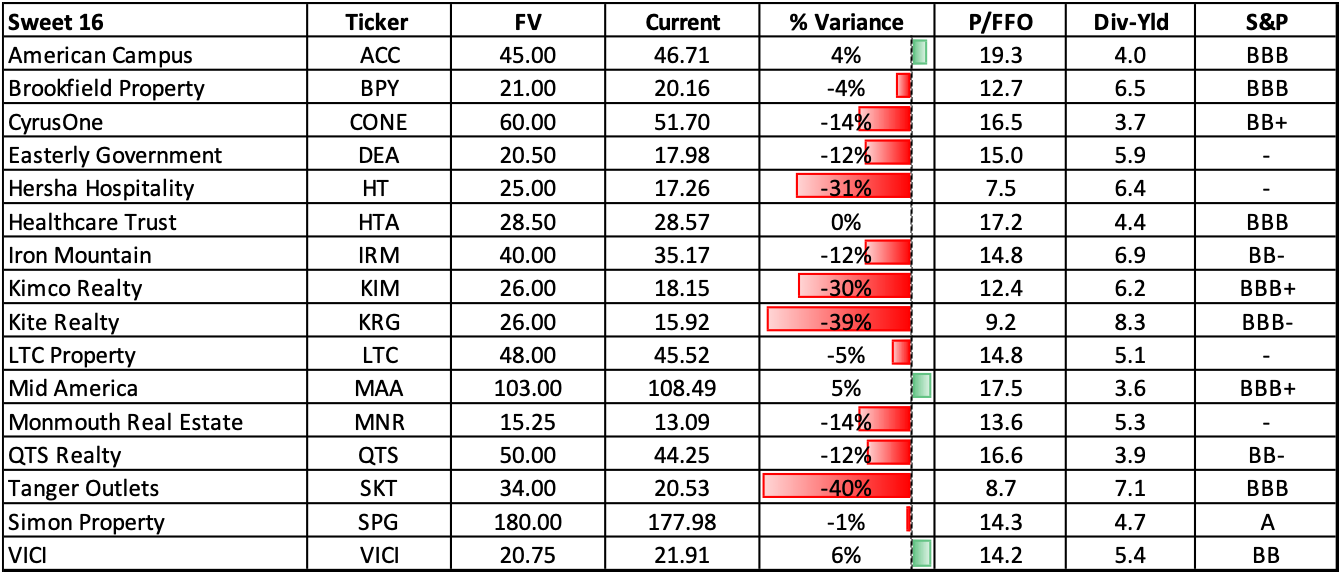 Sweet 16 Reit Roster - Nfl Division 1 Singapore (1339x572), Png Download