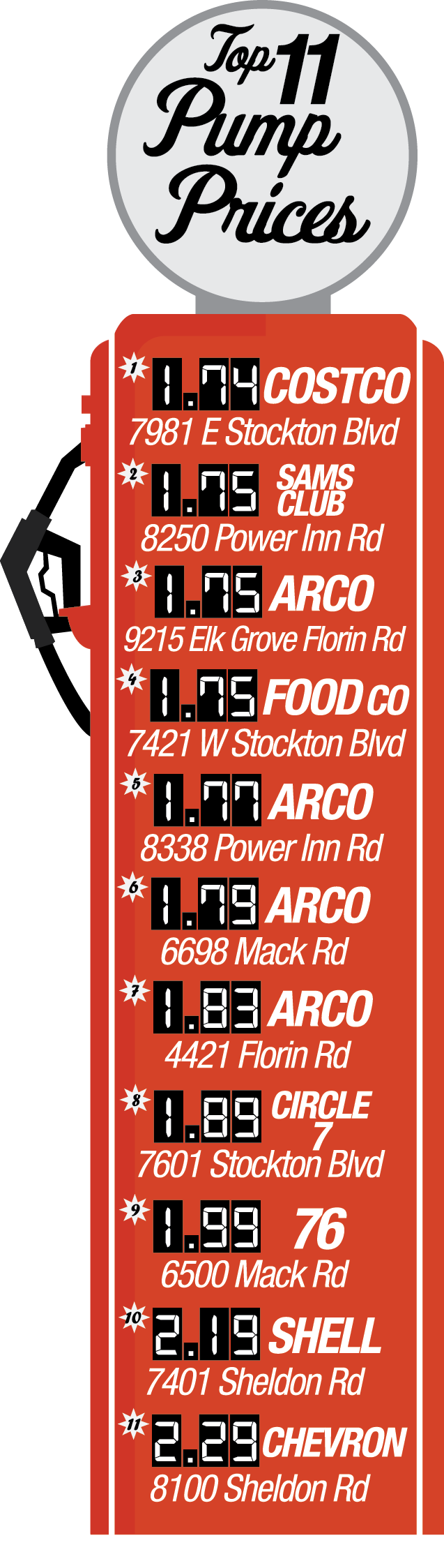 Gas Pump - Letter Press (637x2247), Png Download