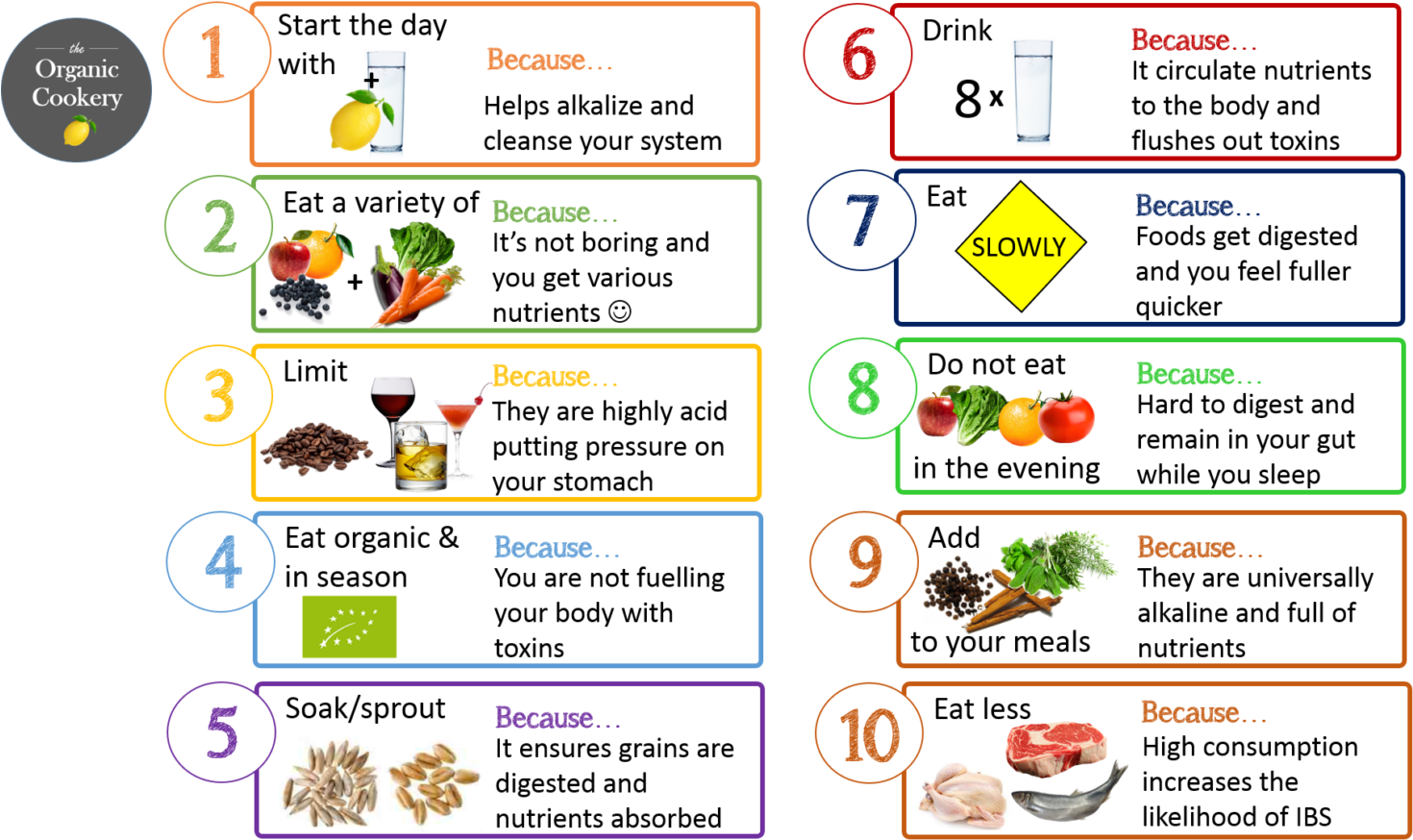 Healthy Eating - Principles Of Healthy Eating (1500x902), Png Download