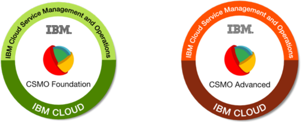 Ibm Cloud Service Management And Operations Earn Your - Cloud Computing (1600x480), Png Download
