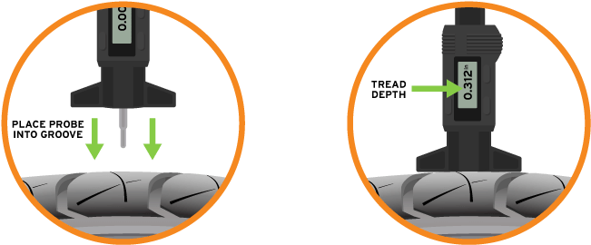 Using A Tire Tread Depth - Mobile Phone (1150x337), Png Download