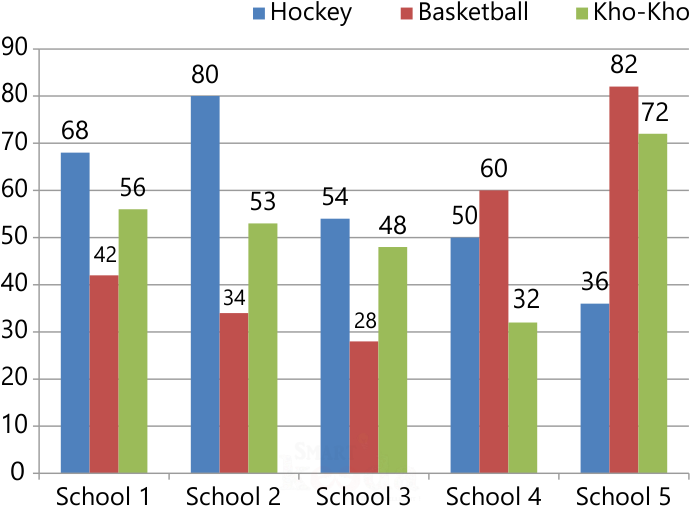 Number Of Players Participating In Three Different - Number (800x554), Png Download
