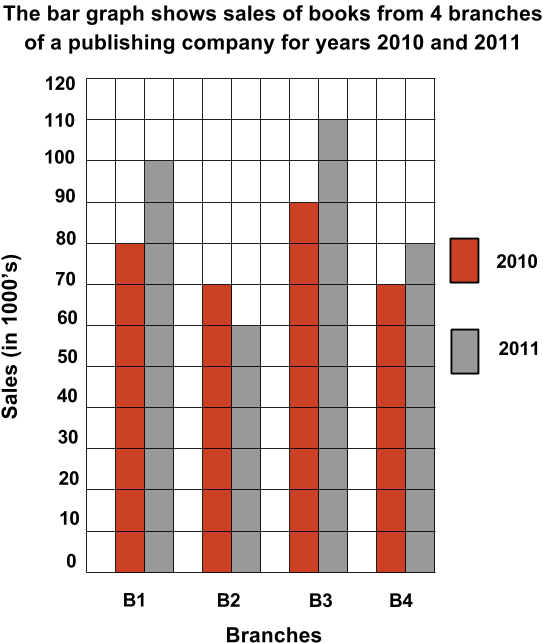 Number (566x660), Png Download