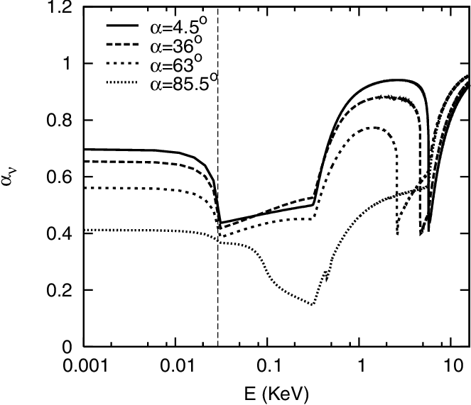 4 But Including The Effect Of The Motion Of Ions - Diagram (663x571), Png Download