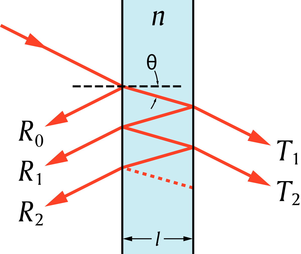 Transfer-matrix Method - Transfer Matrix Method Optic (1200x1010), Png Download