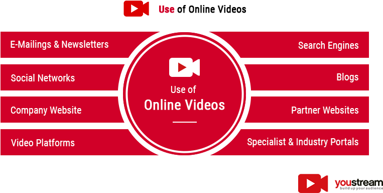Video Marketing Definition & Features - Five Factor Model Of Personality (823x408), Png Download