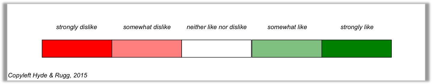 One Common Approach Is To Use A Likert Scale Like The - Survey Scale Like Dislike (1500x311), Png Download