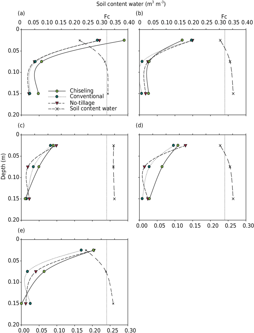 Airspace And Soil Water Content In The - Diagram (850x1125), Png Download