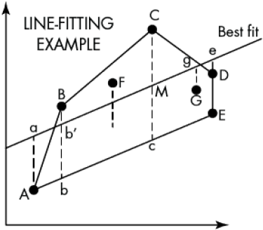 An Alternative For Fitting Straight Lines To Data - Diagram (770x400), Png Download