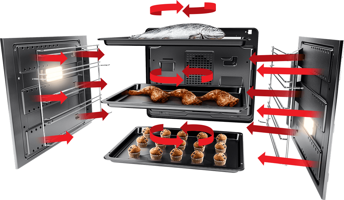 Air Circulation - Grundig Divide And Cook (1152x671), Png Download