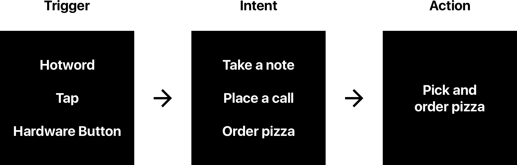 Future Apps - Black-and-white (1810x578), Png Download