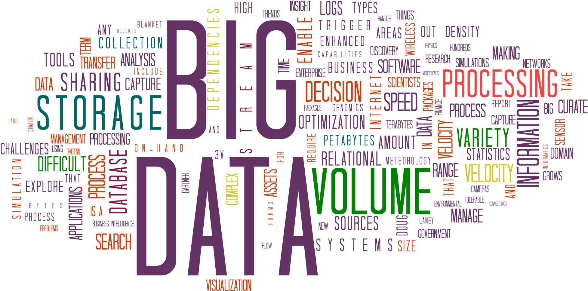 Two Scientific Papers In The Field Of Big Data Internationally - Big Data (1998x972), Png Download