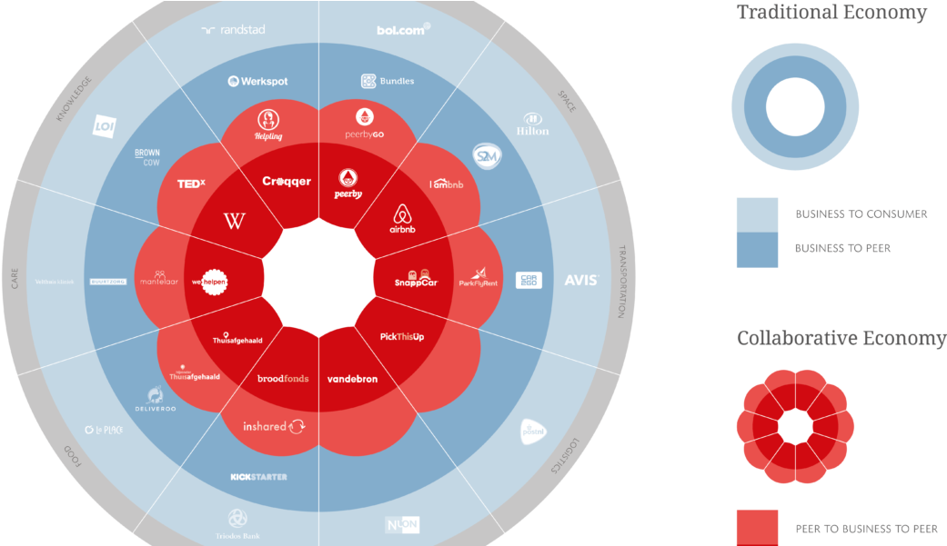 Solutionism In Peer To Peer Networks - Circle (1140x600), Png Download