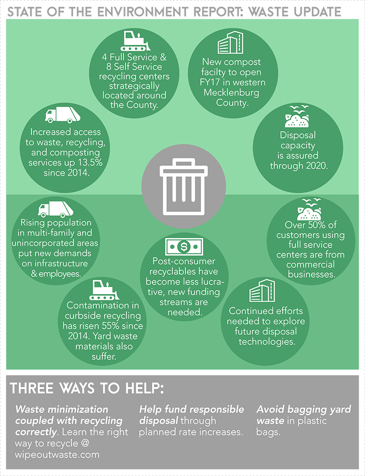 Plastic Bag Rate Of Waste (750x977), Png Download