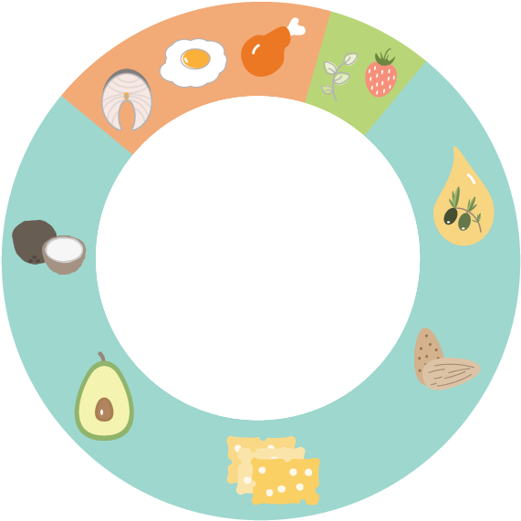 We Have A Super Simple Solution For You That Will Make - Dieta Low Carb Macros (800x574), Png Download