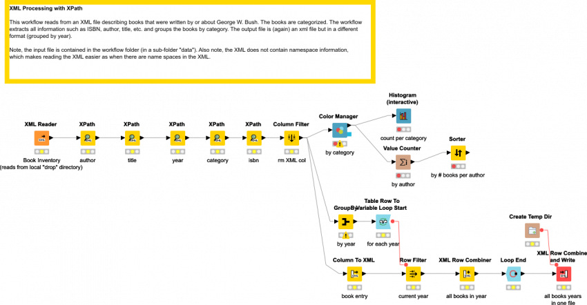 Xml Processing Xpath - Book (850x442), Png Download