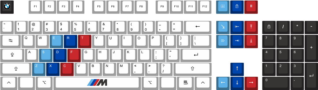 M Power By Skeletor 104-key Custom Cherry Mx Keycap - Ibm Space Saver Ii (1024x683), Png Download