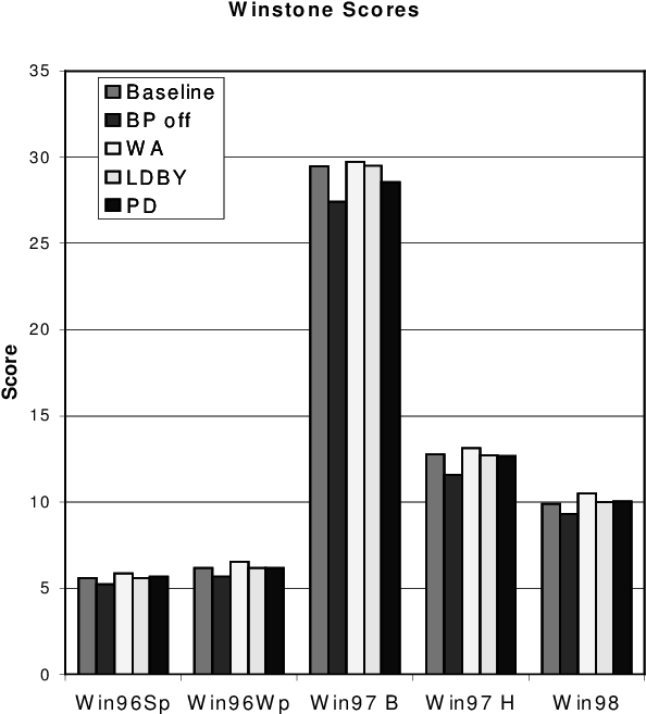 Average Winstone Score With Each Individual Feature - Diagram (626x707), Png Download