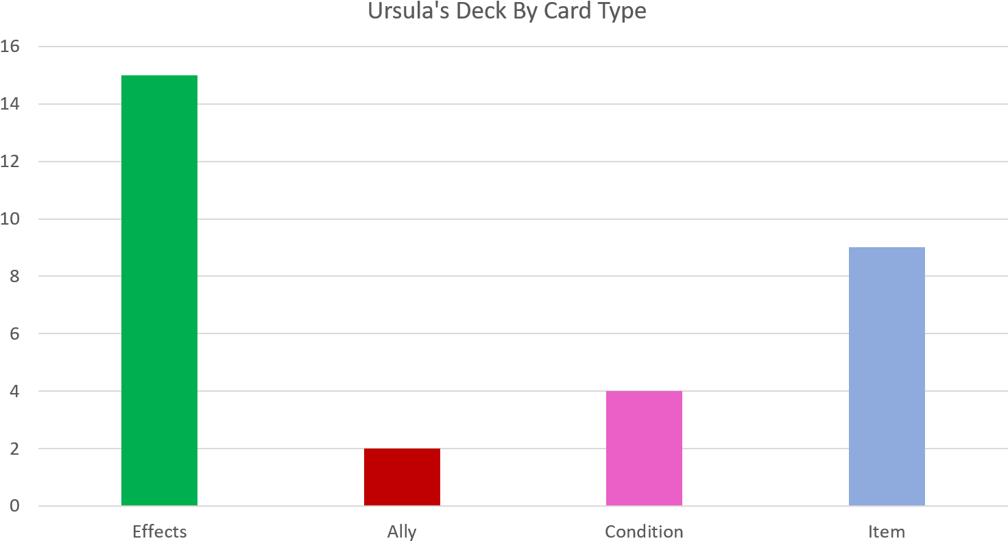 Ursula's Deck By Card Type - Jonas Brothers Are Fags (1508x831), Png Download