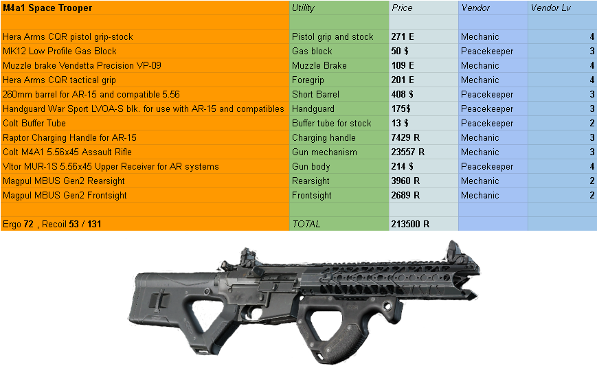 New Formatting For My Spreadsheet - Airsoft Gun (868x571), Png Download