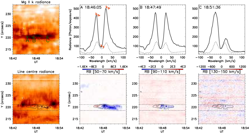 The Explosive Event In Iris Mg Ii K - Pattern (850x486), Png Download