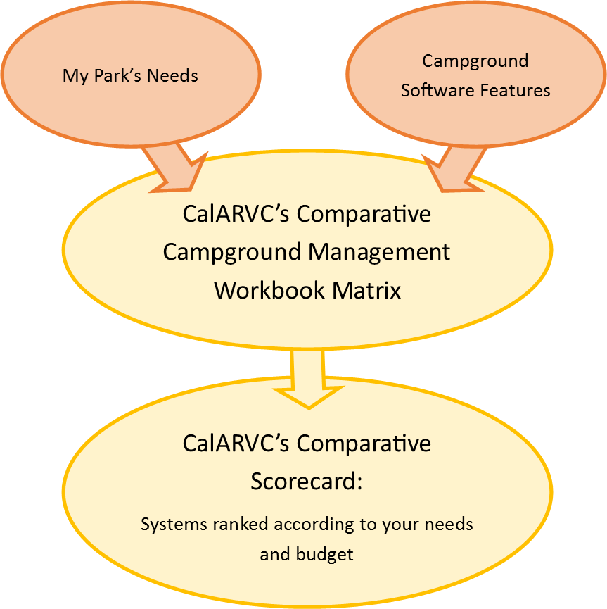 “we Have Created A Score Card That Will Allow Each - Cartoon (863x865), Png Download