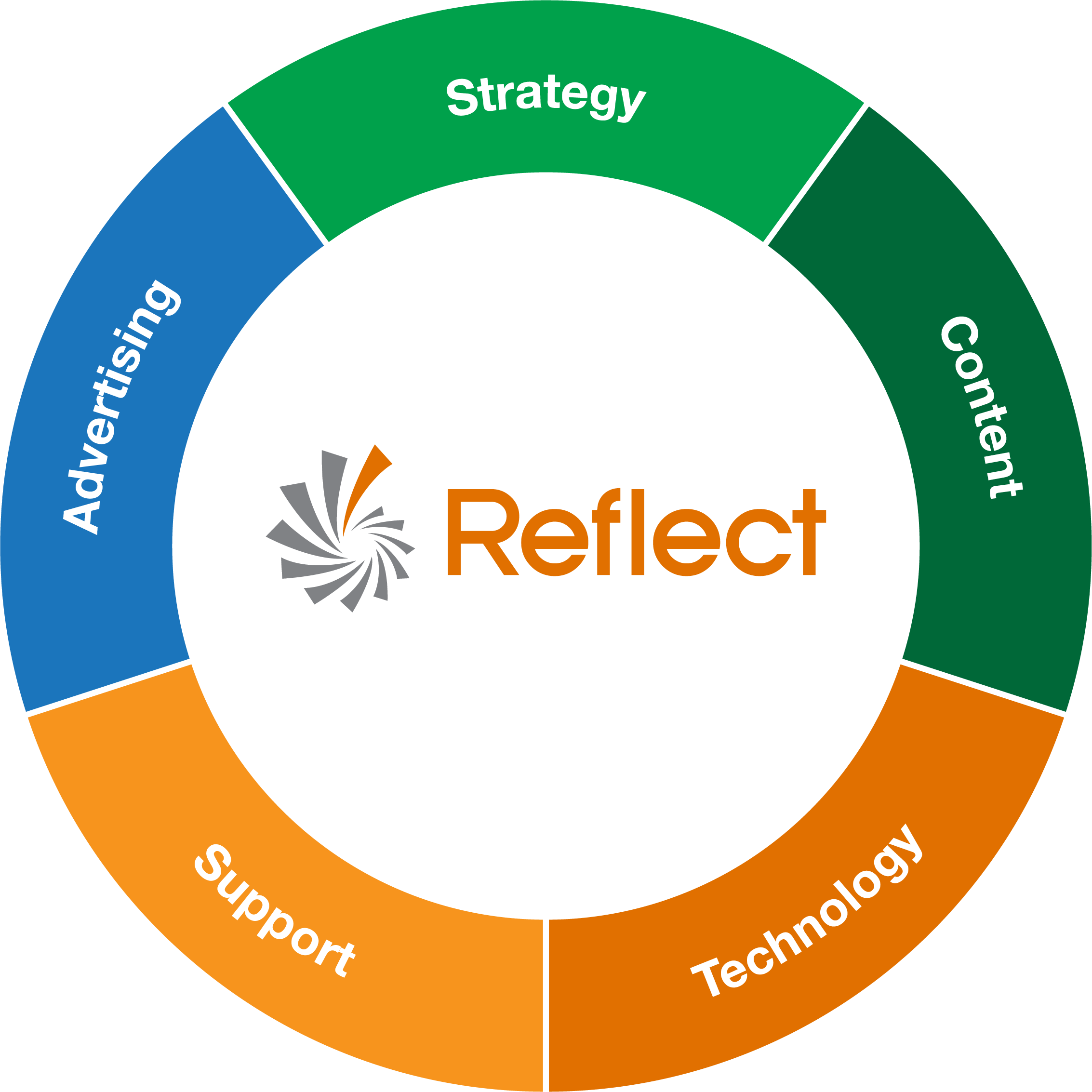 Reflect Services - Upl India Products (2266x2266), Png Download