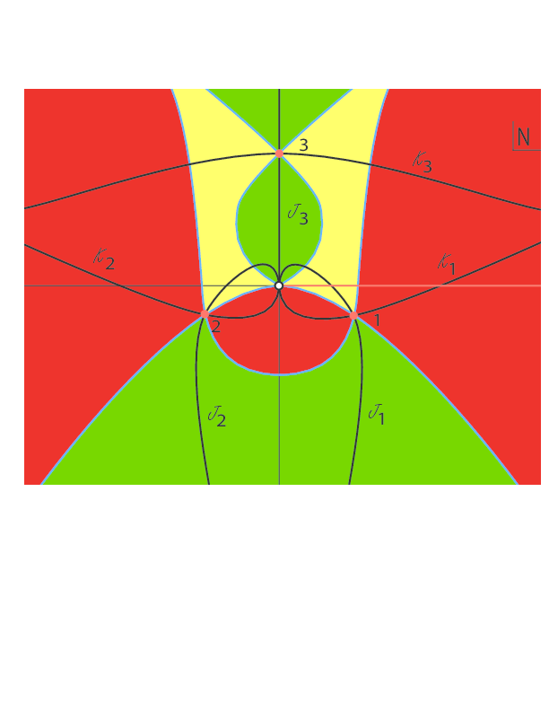 The Location Of The Saddle Points And Flow Lines For - Francisco Dorronsoro (612x792), Png Download