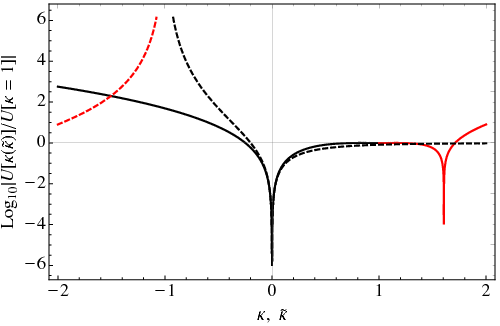 Show More Plots - Diagram (500x326), Png Download