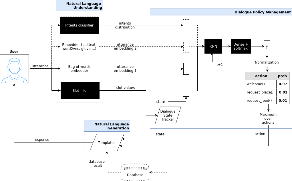 Dotted Lines Correspond To Unrequired Modules, Black - Goal Orientation (1021x635), Png Download