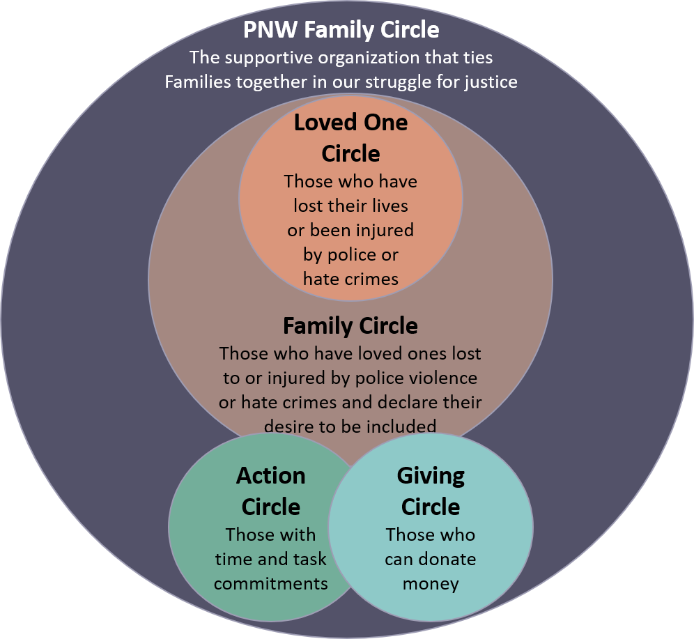 This Includes Individuals And Organizations Interested - Circle (996x917), Png Download