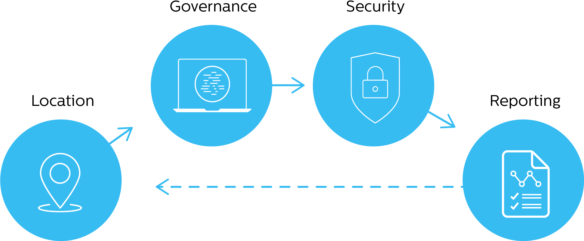 Gdpr Journey - General Data Protection Regulation (2396x996), Png Download