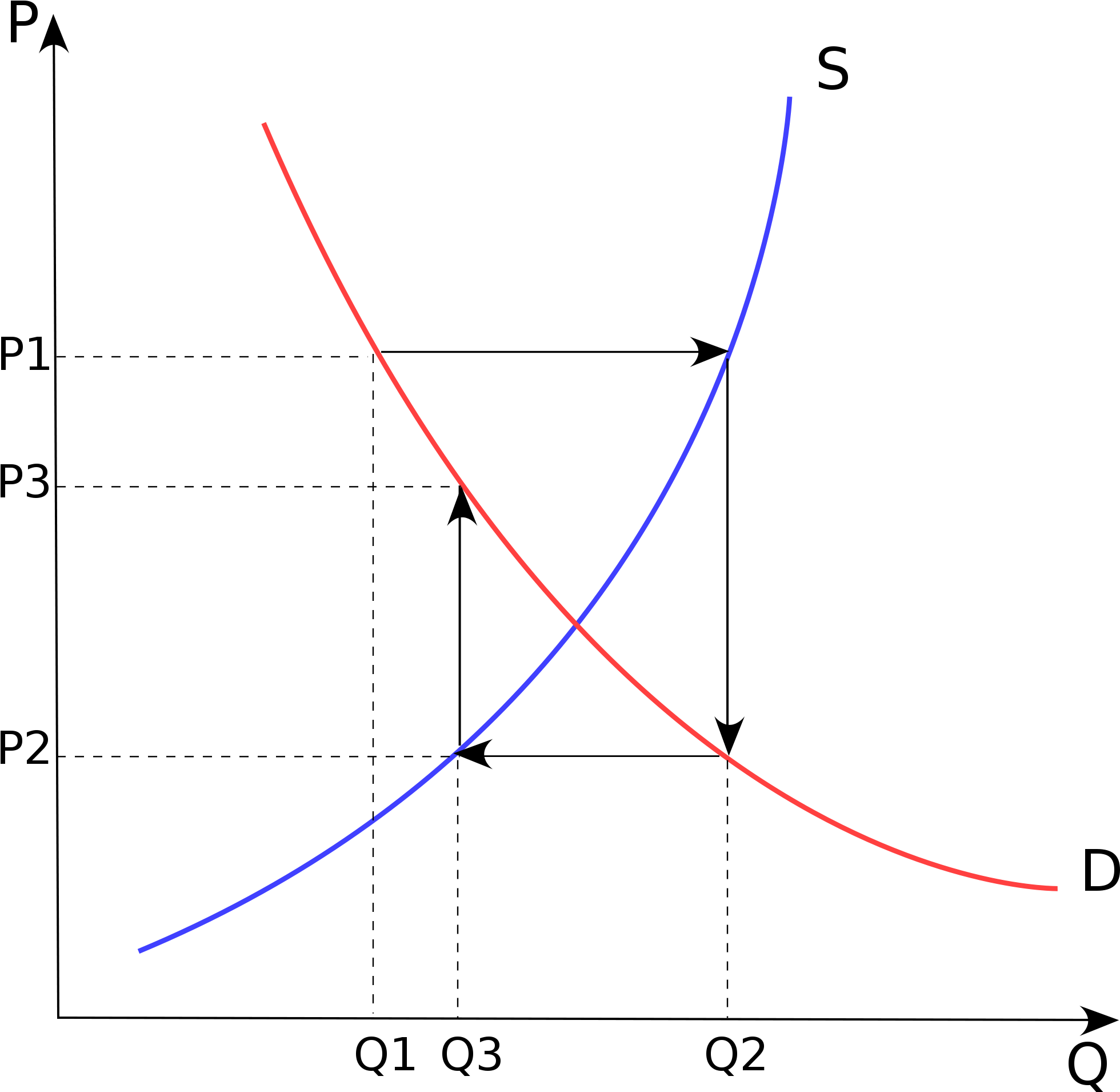 Open - Economics (2000x2000), Png Download