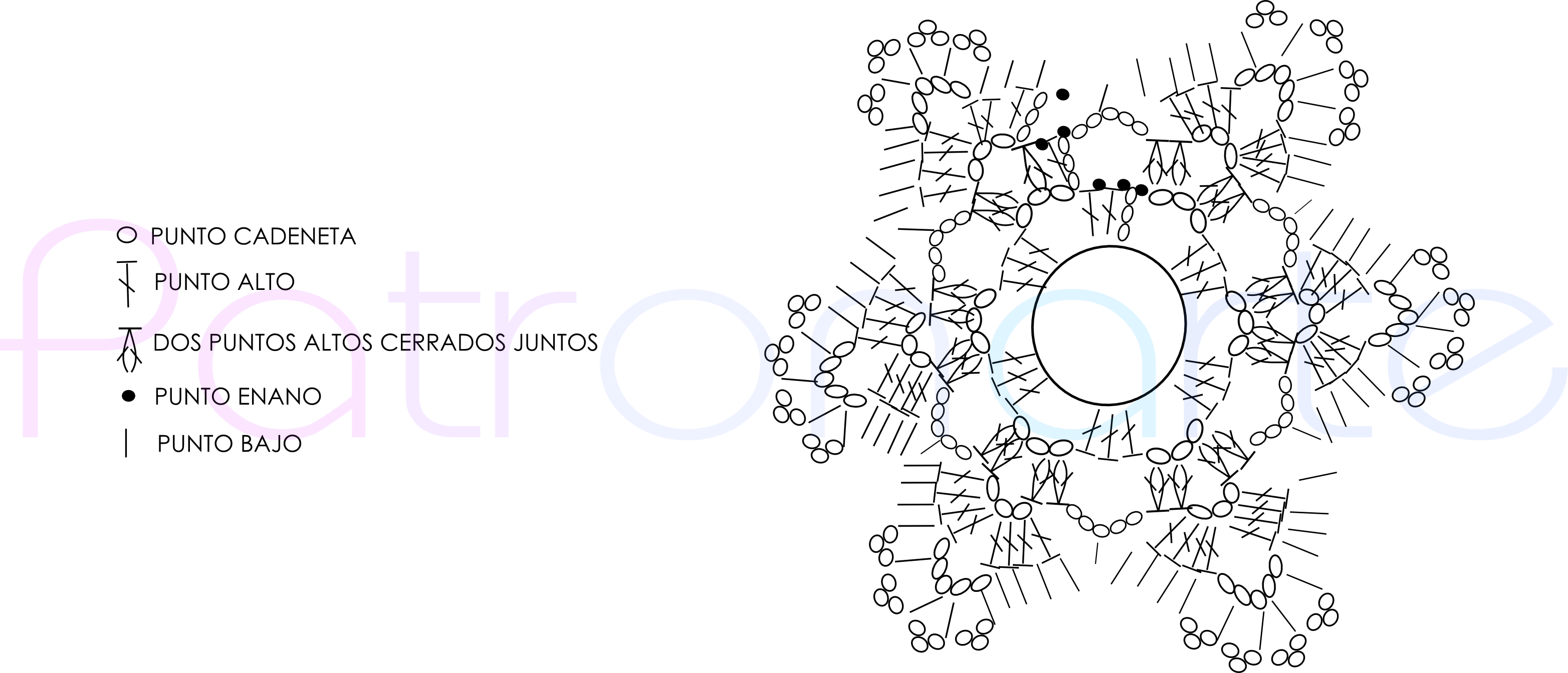 Como Veis El Limite Como Siempre Lo Pone Vuestra Imaginación - Snowflake Schema (3129x1344), Png Download