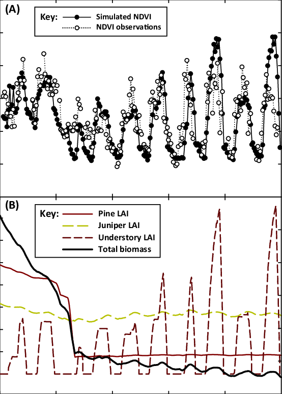 Model Data Fusion As A Futuristic Approach To Quantifying - Vegetation Index (554x774), Png Download