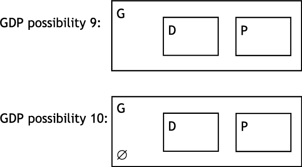 The Futuristic Gdp Possibilities 9 And - Quality Banner (595x330), Png Download